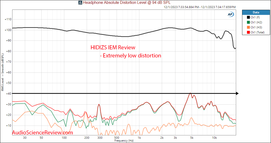 HIDIZS MP145 IEM distortion THD response measurement.png