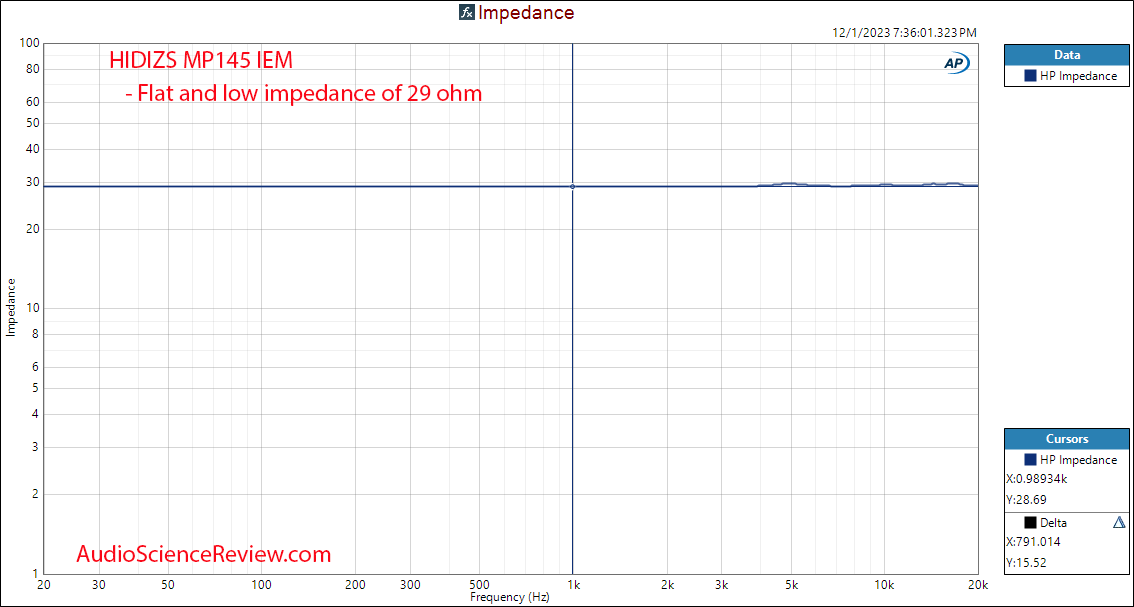 HIDIZS MP145 IEM impedance response measurement.png