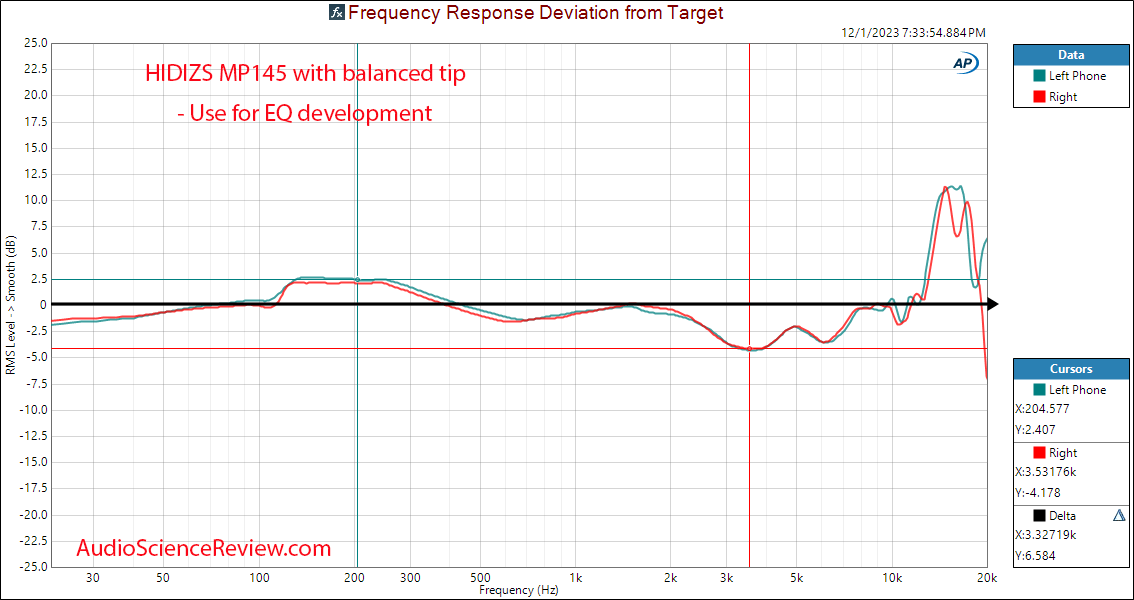 HIDIZS MP145 IEM relative frequency response measurement.png