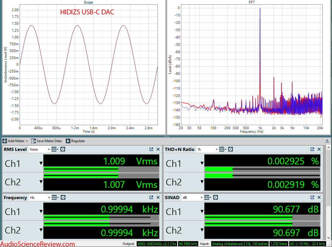 HIDIZS Portable Headphone Amplifier USB Type C DAC Headphone Amp Audio Measurements.png