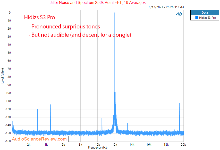 Hidizs S3 Pro Measurements Jitter Headphone Dongle Adapter USB-C.png