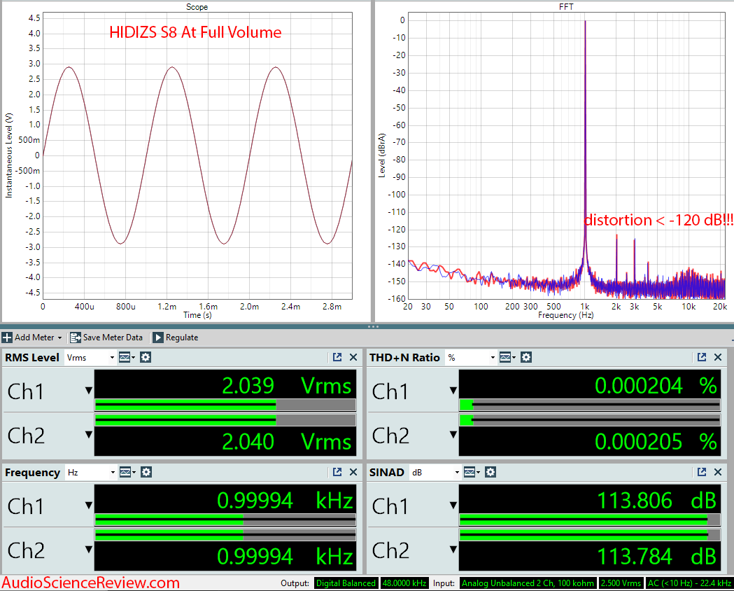 Hidizs S8 USB-C DAC and Headphone Amplifier Audio Measurements.png