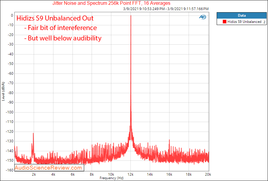 Hidizs S9 Measurements Jitter Unbalanced.png