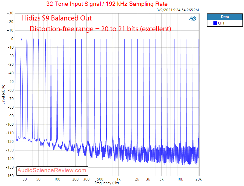 Hidizs S9 Measurements Multitone balanced.png