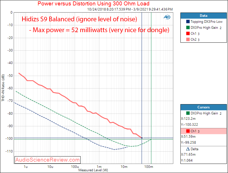 Hidizs S9 Measurements Power into 300 balanced.png