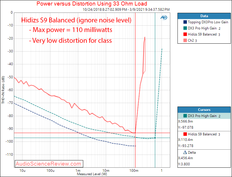 Hidizs S9 Measurements Power into 33 balanced.png