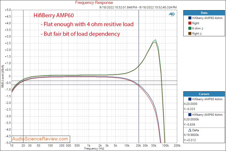 HIFIBERRY AAMP60 RPi stereo amplifier Frequency response measurements.png