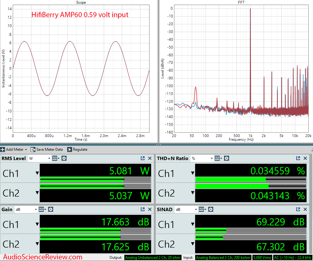 HIFIBERRY AAMP60 RPi stereo amplifier measurements.png