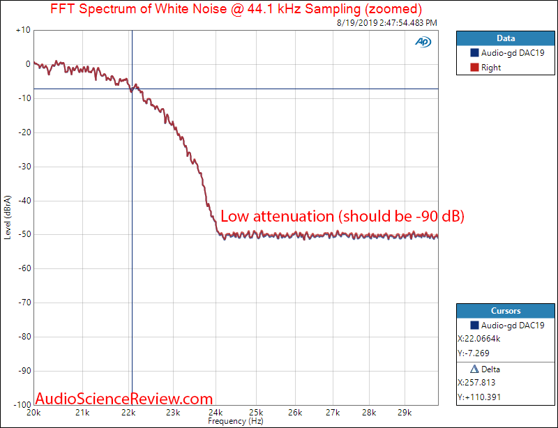 HIFIBERRY DAC+ PRO XLR White Noise Filter Response Audio Measurements.png