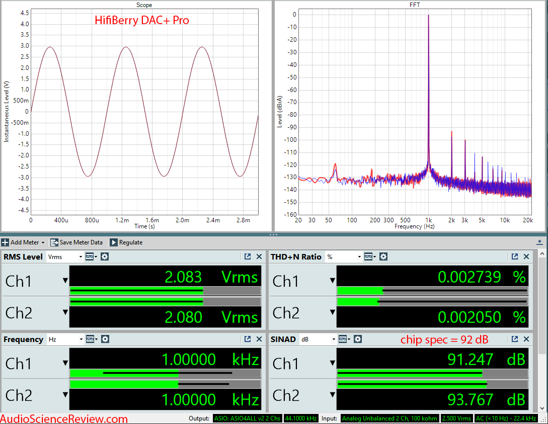 Hifiberry DAC+ Raspberry Pi DAC Audio Measurements.png