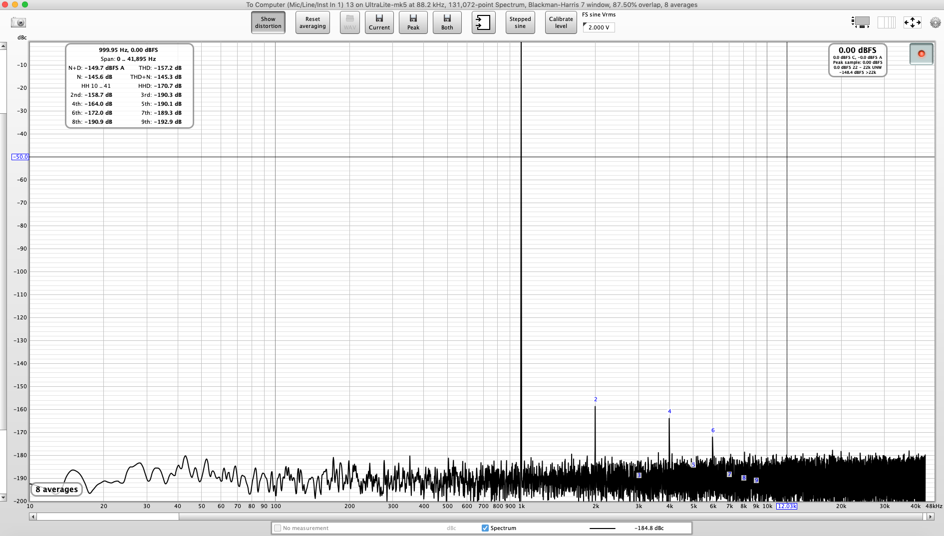 Hifiberry Digi+ I:O 88.2 kHz THD+N.png