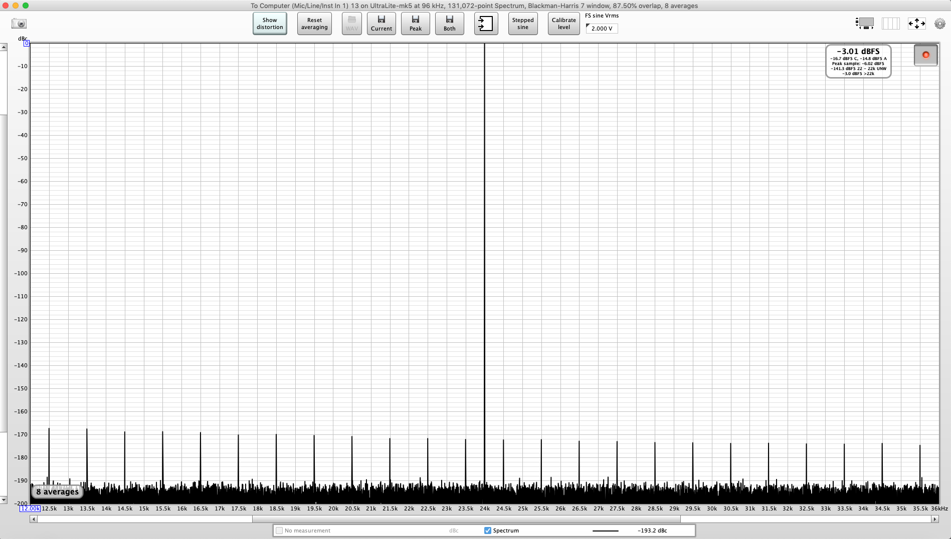 Hifiberry Digi+ I:O 96 kHz J test.png