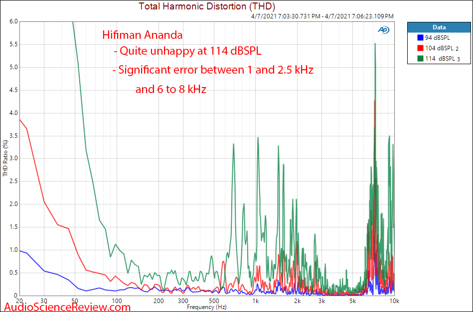 Hifiman Ananda Distortion Measurements Open-back Planar headphone.png