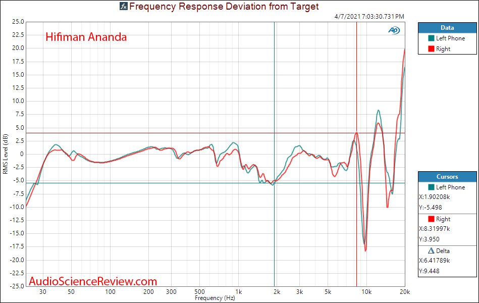 Hifiman Ananda Frequency Response Measurements Open-back Planar headphone.png