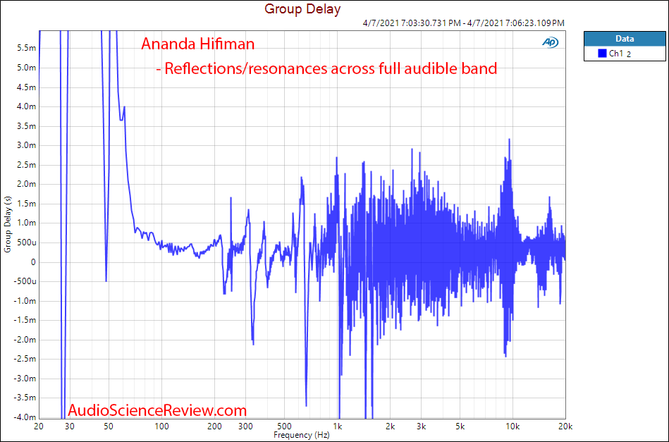 Hifiman Ananda Group Delay Measurements Open-back Planar headphone.png