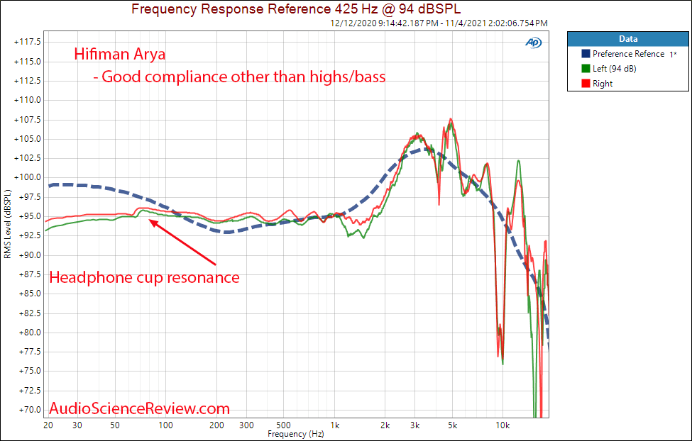 Hifiman Arya Measurements Frequency Response Planar Magnetic Headphone.png