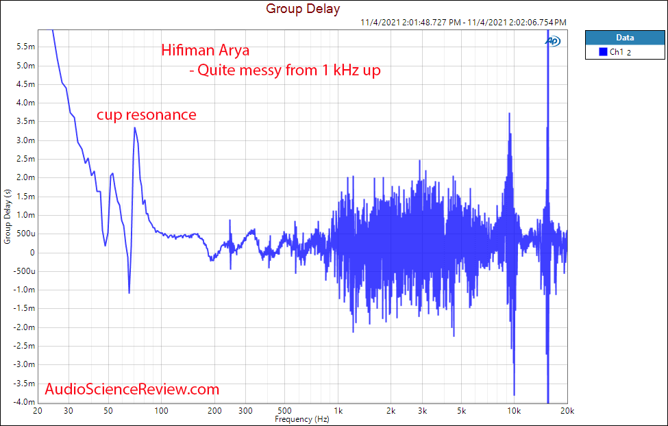 Hifiman Arya Measurements Group Delay Planar Magnetic Headphone.png