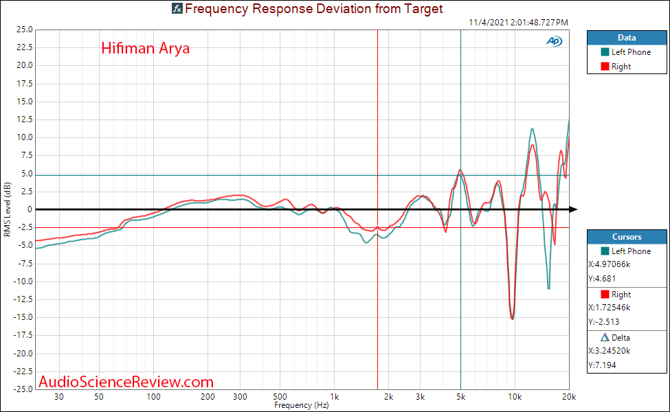 Hifiman Arya Measurements Relative Frequency Response Planar Magnetic Headphone.png