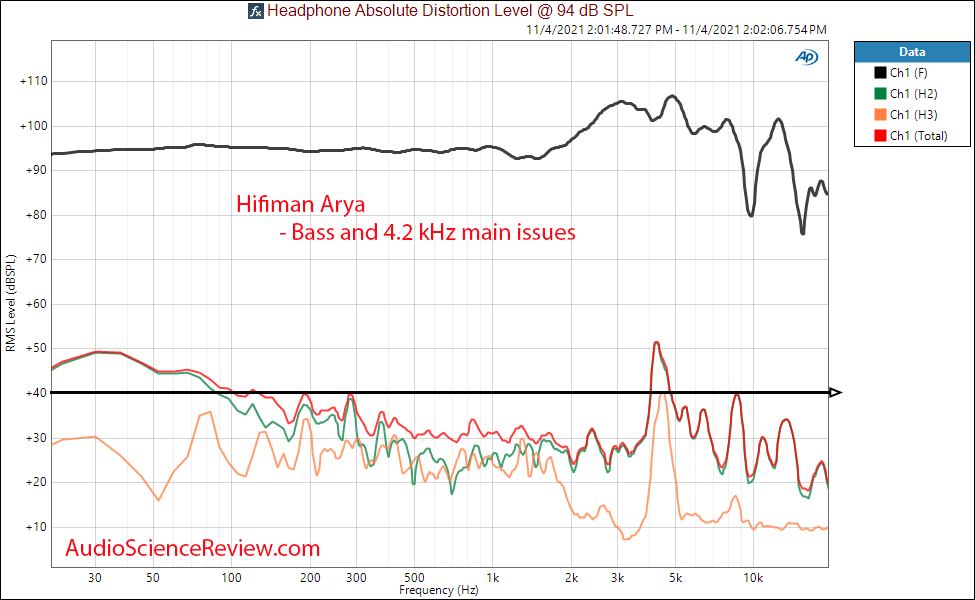 Hifiman Arya Measurements THD Distortion Planar Magnetic Headphone.png