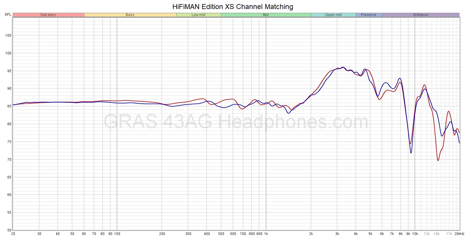 HiFiMAN Edition XS Channel matching.jpg