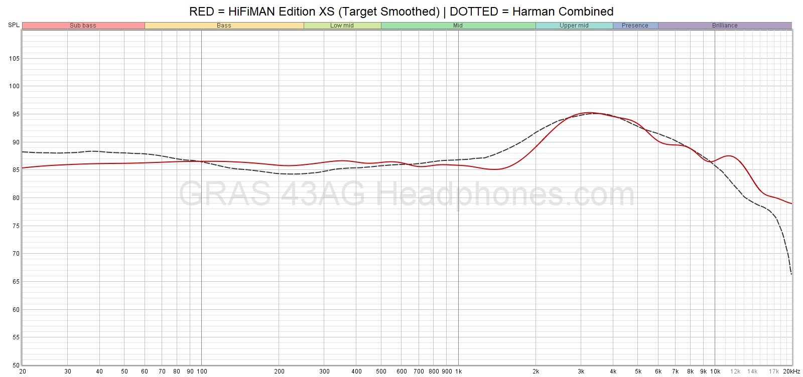 HiFiMAN Edition XS Smoothed.jpg