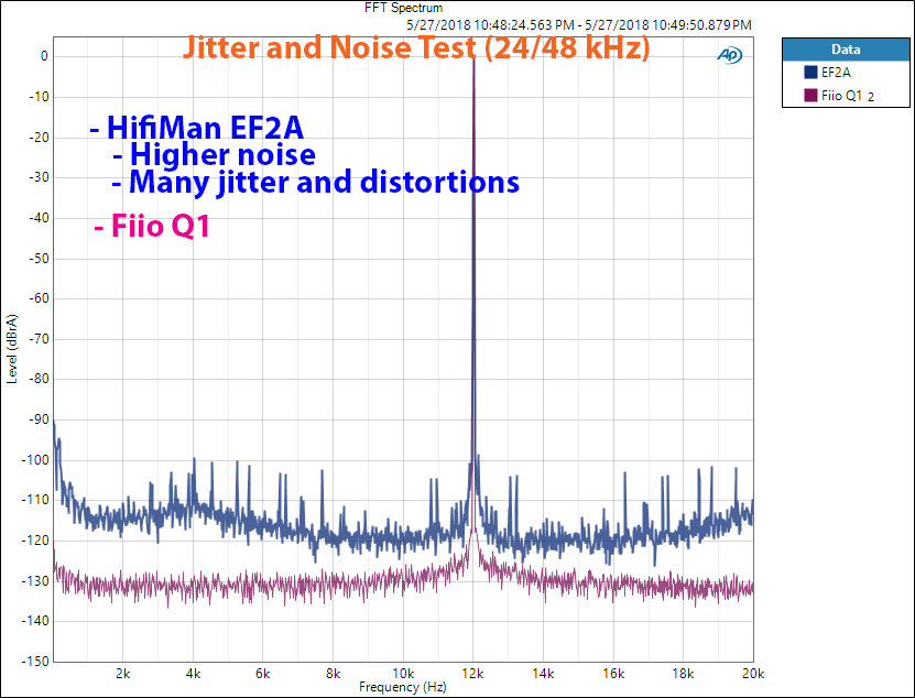 Hifiman EF2A DAC and Headphone Amp Jitter Measurement.png