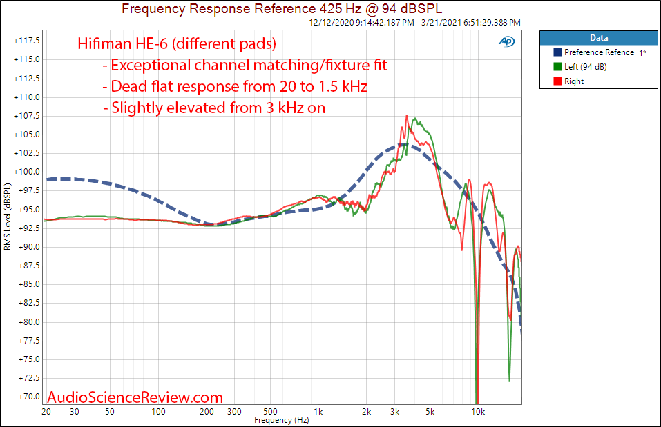 Hifiman HE-6 Frequency Response Measurements.png