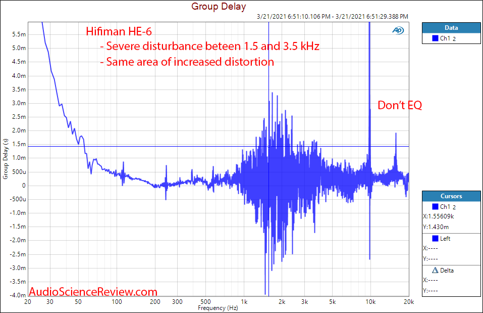 Hifiman HE-6 Group Delay Measurements.png