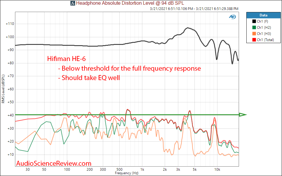 Hifiman HE-6 headphone THD distortion Measurements.png