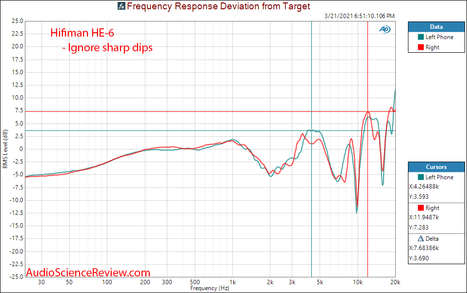 Hifiman HE-6 Relative Frequency Response Measurements.png