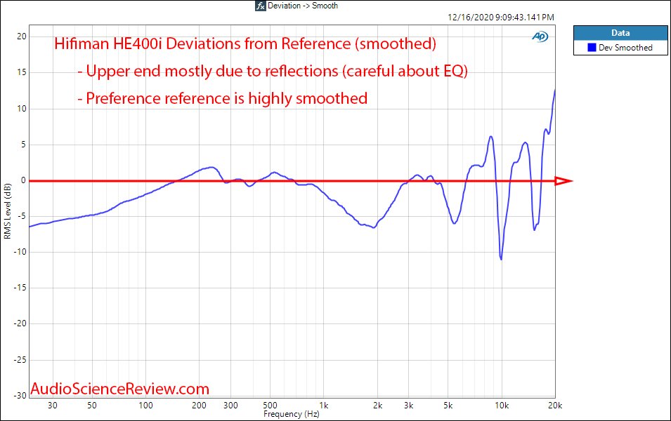 HIfiman HE400i Measurements Deviation from Reference.png