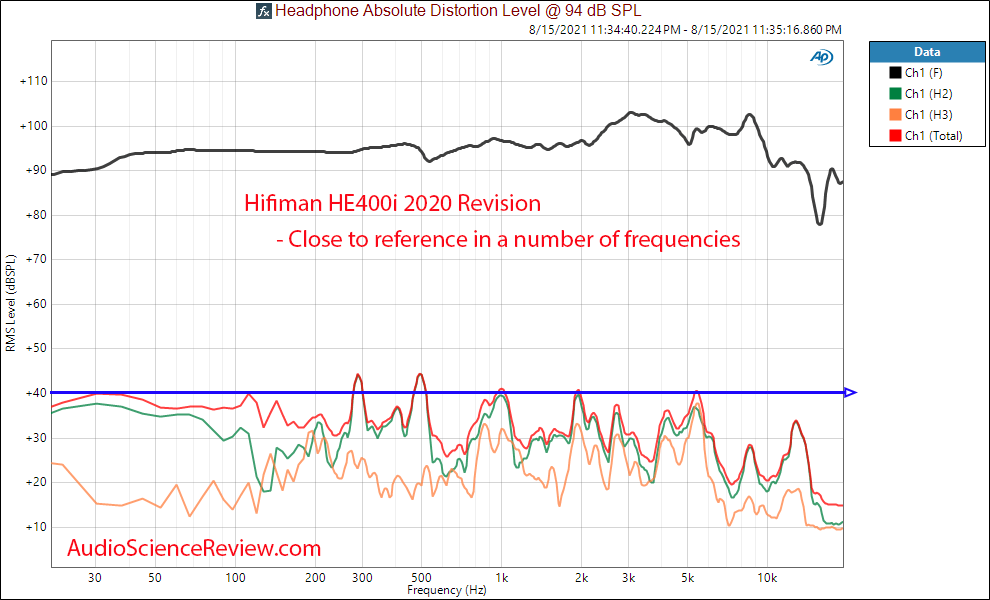 Hifiman HE400i Measurements distorion vs Frequency Response 2020 Revision Open Back Planar Mag...png