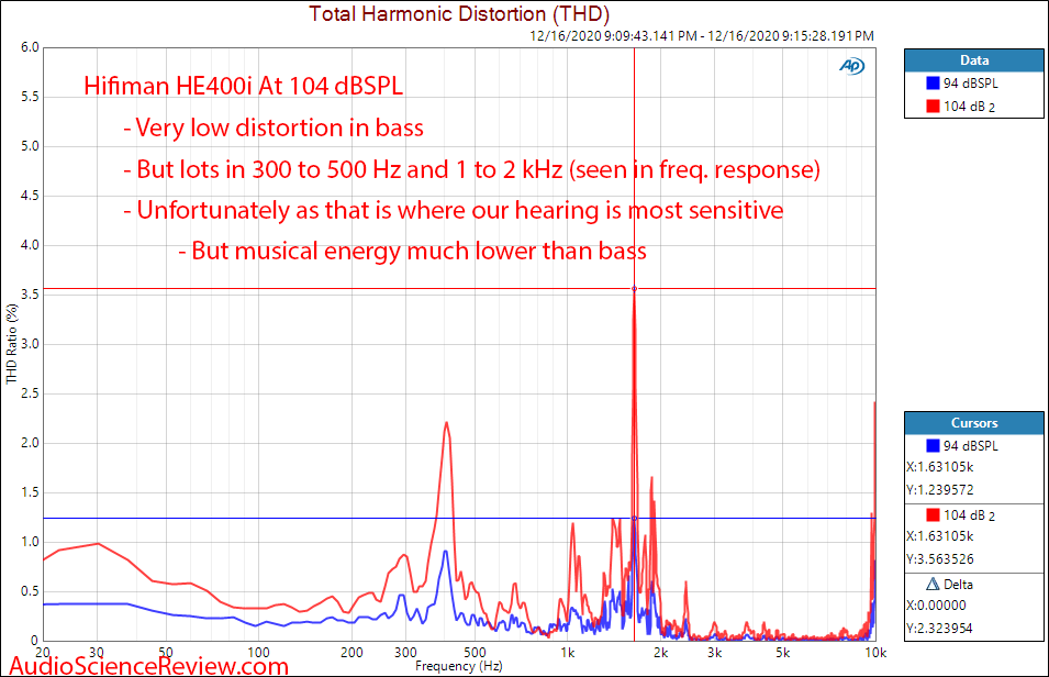 HIfiman HE400i Measurements Distortion.png
