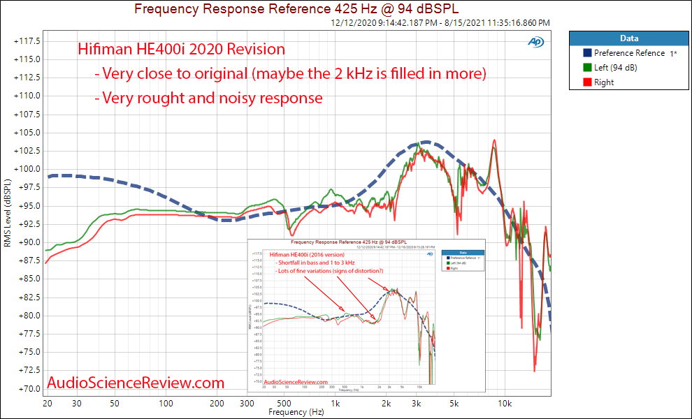Hifiman HE400i Measurements Frequency Response 2020 Revision Open Back Planar Magnetic Headphone.png