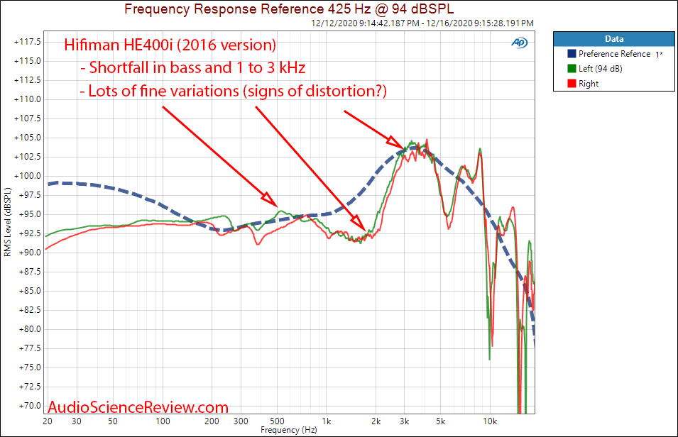 HIfiman HE400i Measurements Frequency Response.png