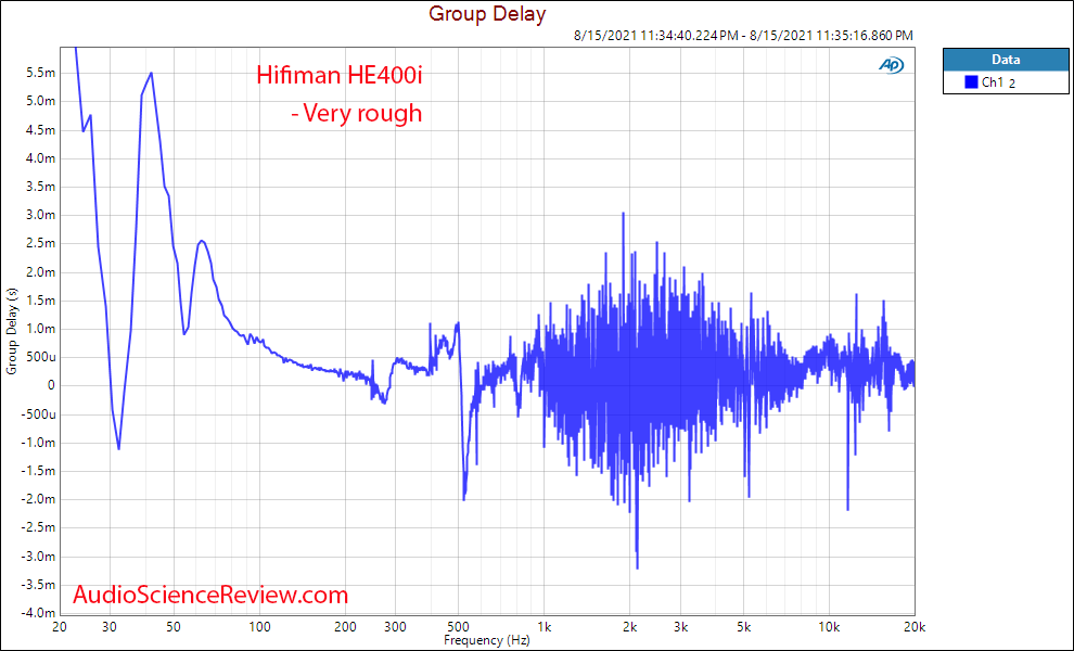 Hifiman HE400i Measurements Group Delay vs Frequency Response 2020 Revision Open Back Planar M...png