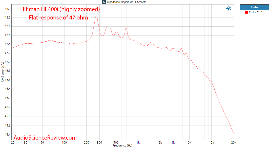 HIfiman HE400i Measurements Impedance.png