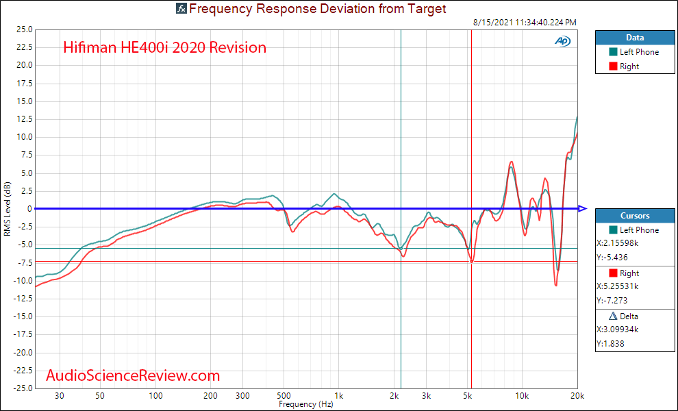 Hifiman HE400i Measurements Relative Frequency Response 2020 Revision Open Back Planar Magneti...png