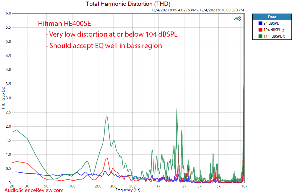 Hifiman HE400SE measurements Distortion Percentage open back planar magnetic headphone.png
