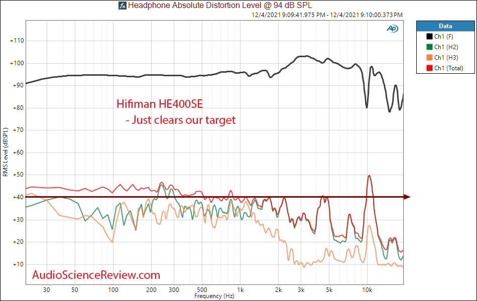 Hifiman HE400SE measurements Distortion THD open back planar magnetic headphone.png