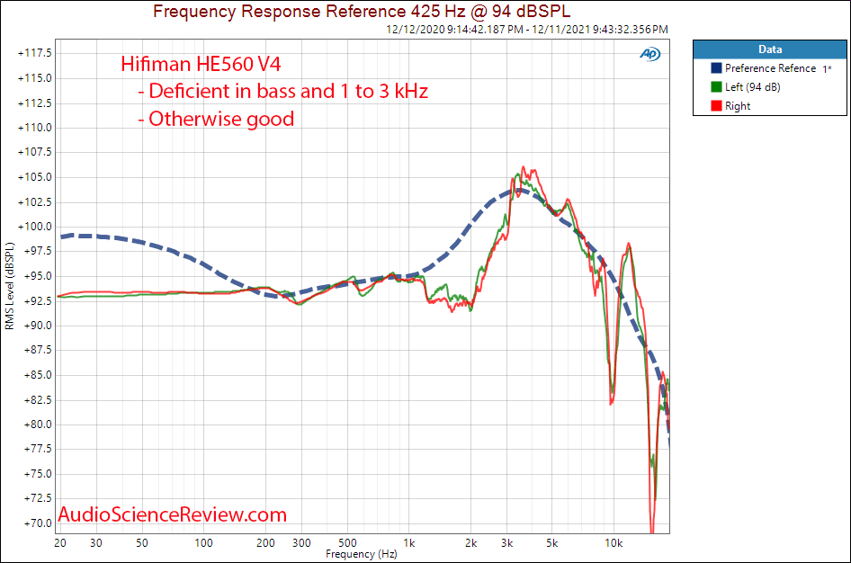 Hifiman HE560 V4 Measurement Frequency Response Open Back Planar Magnetic Headphone.png