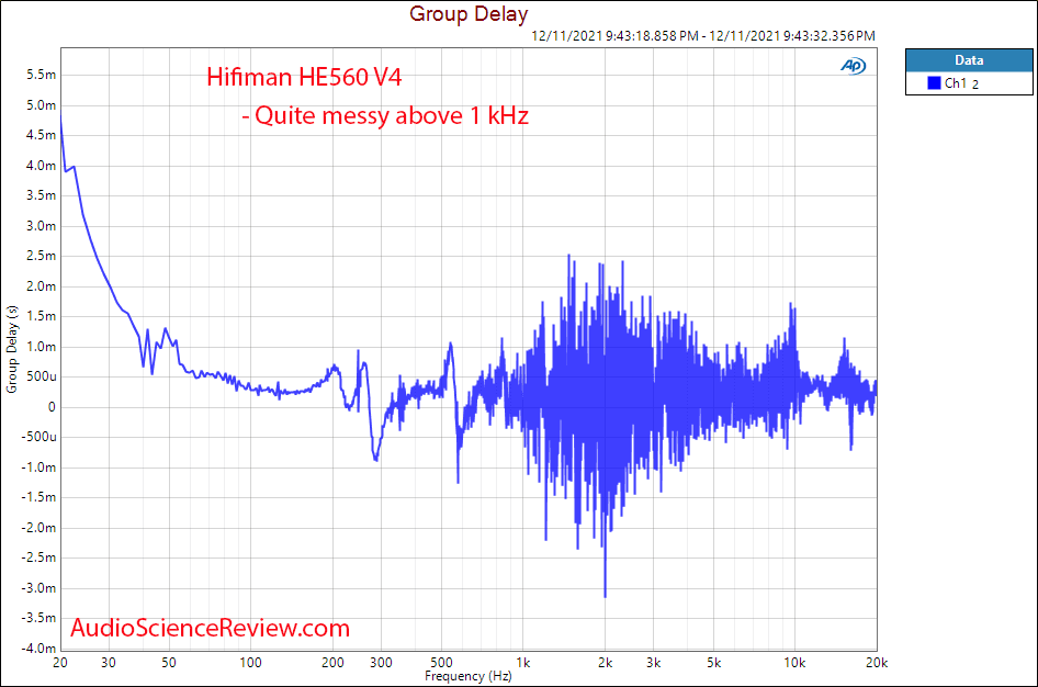 Hifiman HE560 V4 Measurement Group Delay Open Back Planar Magnetic Headphone.png