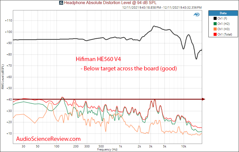 Hifiman HE560 V4 Measurement THD Distortion Response Open Back Planar Magnetic Headphone.png