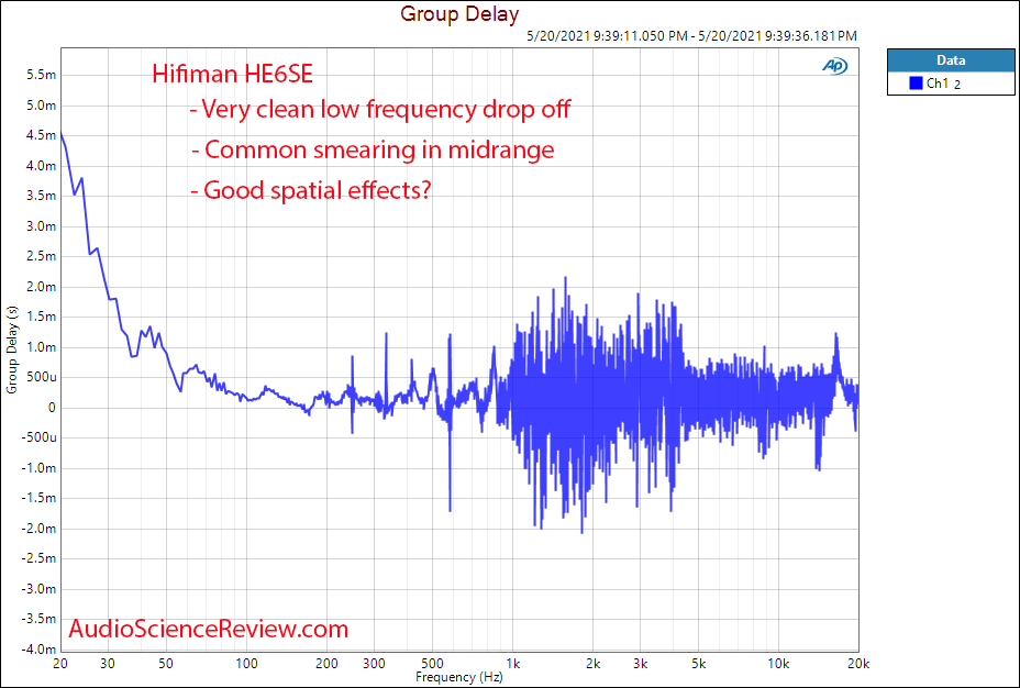 Hifiman HE6Se Group Delay measurements.png