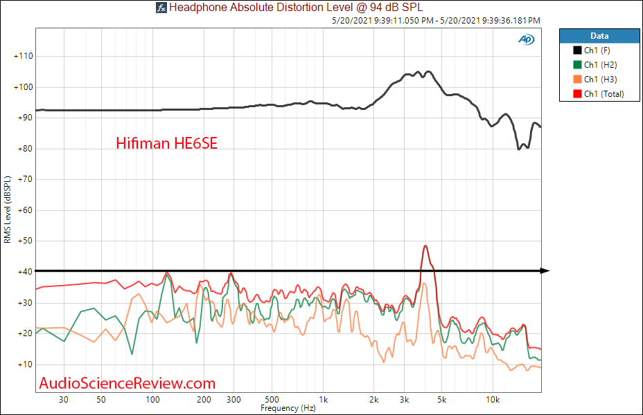 Hifiman HE6Se THD Distortion measurements.png