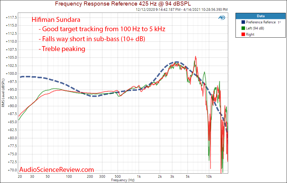 hifiman sundara frequency response measurements.png