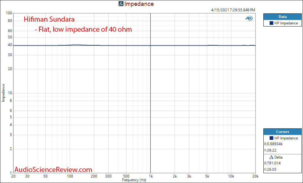 hifiman sundara Imnpedance measurements.png