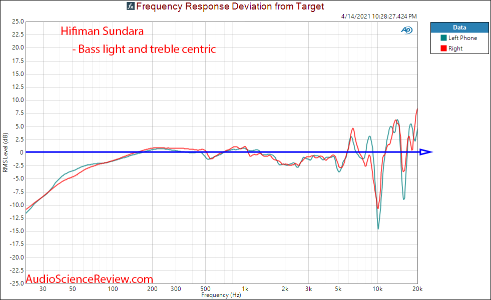 hifiman sundara relative frequency response measurements.png