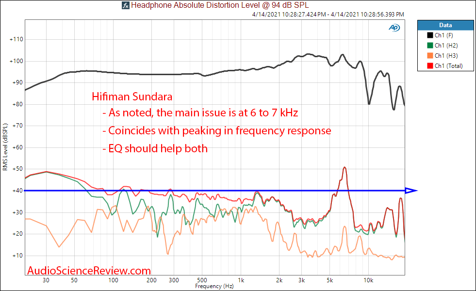 hifiman sundara THD distortion measurements.png