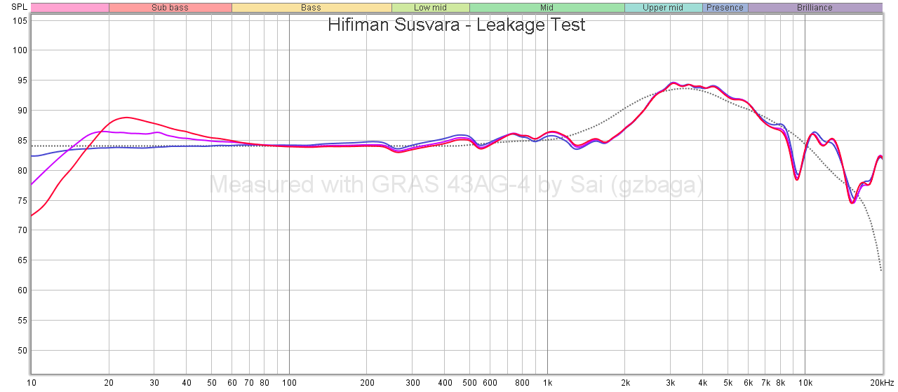Hifiman Susvara - Leakage Test.png